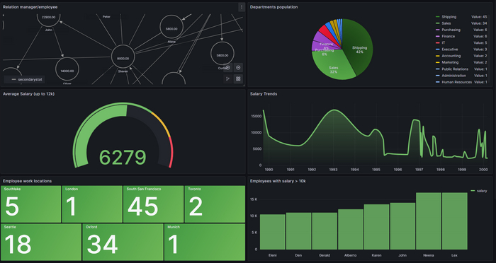 Grafana - решение для визуализации данных. Строим графики, подключаем нотификацию. смотреть онлайн