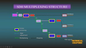 Optical Connectors Types | Free online Telecom Short Course Class # 2 | Whats is dwdm