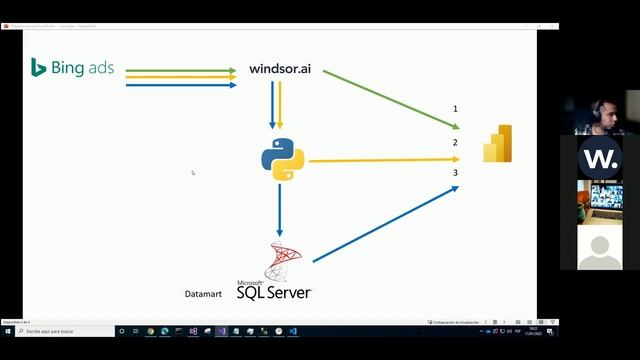 Webinar: Automated advertising data pipelines using python and Power BI