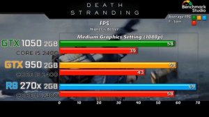 GTX 1050 vs GTX 950 vs R9 270x with Core i5 2400 2020's Games Benchmarks