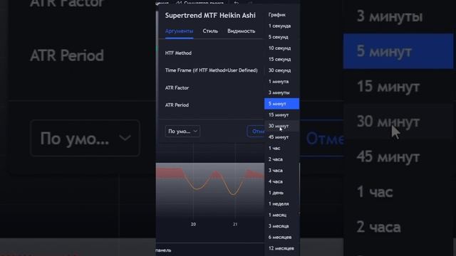 ДВА СЕКРЕТНЫХ ИНДИКАТОРА на TradingView для торговли