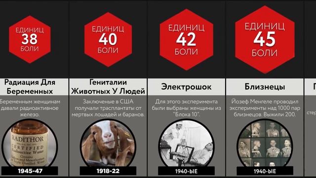 Жуткие Эксперименты Над Людьми смотреть онлайн