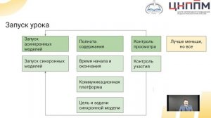 Организация обучения с применением ДОТ