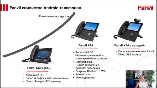 Совместный вебинар 3СХ и Fanvil 24 ноября 2020 года смотреть онлайн