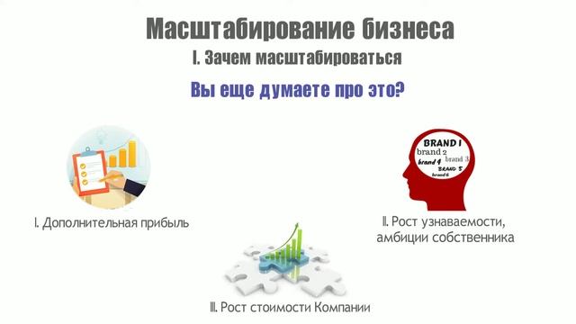 Масштабирование бизнеса | создание франшизы | упаковка франшизы | зачем нужно масштабирование