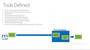 Power BI Tutorial for Beginners  Microsoft Power BI Training Part 1