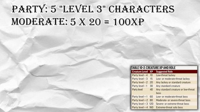 PATHFINDER 2E BEGINNER'S GUIDE: BUDGETING YOUR ENCOUNTERS
