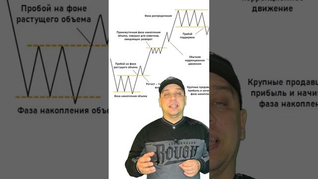 ТЕПЕРЬ ТЫ ЗНАЕШЬ 🟢ГДЕ ИСКАТЬ ТОЧКИ ВХОДА 🔴 #криптадляновичков #обучениетрейдингу #smartmoney