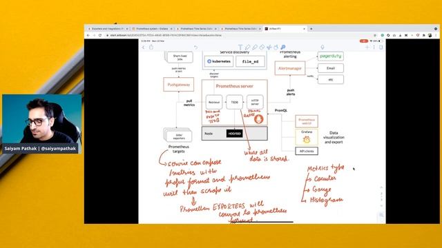 Prometheus Monitoring for Kubernetes (CNCFMinutes 10)