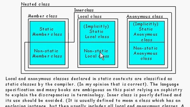Java Tutorial 23.07: Anonymous classes смотреть онлайн