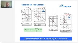Вентиляторы с ЕС двигателями и их применение