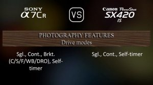 Sony A7CR vs. Canon PowerShot SX420 IS: A Comparison of Specifications