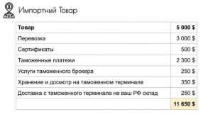 Калькуляция. Как дешевле купить импортный товар за границей? Часть 2 из 7 | Растаможка