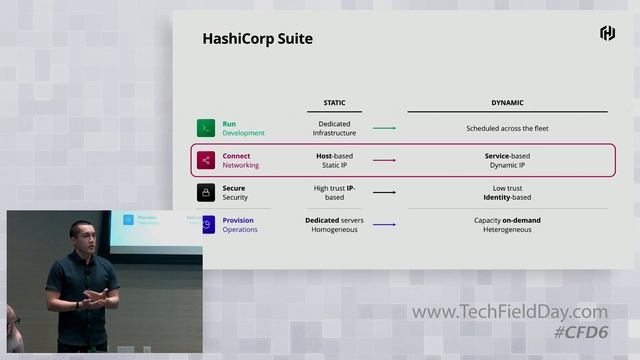 Mitchell Hashimoto Introduces HashiCorp