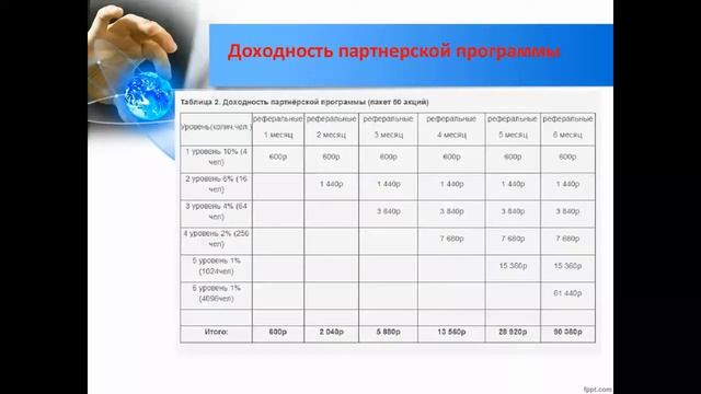 Конф., 18.06.2014 - Практические занятия: Партнёрская программа БТП смотреть онлайн