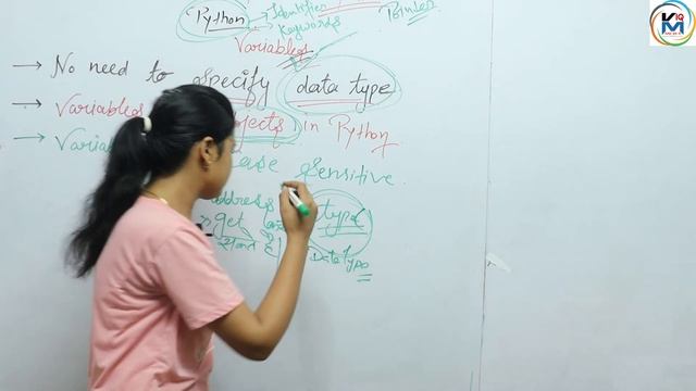 Variable In Python By Mandeep Soni #python #Variable #KMiq #pythoninhindi #pythontutorial
