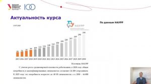 0 Презентация онлайн курса Основы программирования промышленных роботов