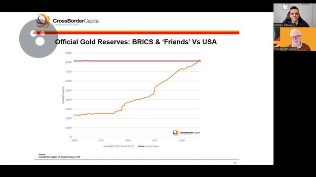 Shadow QE to Save the Bond Market? with Michael Howell смотреть онлайн