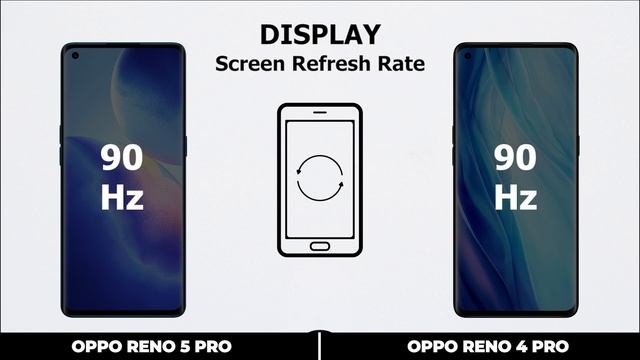 OPPO RENO 5 PRO vs OPPO RENO 4 PRO | DETAILED COMPARISON PRESENTATION