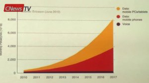  Ericsson: через 5 лет к 4G подключится половина земного...