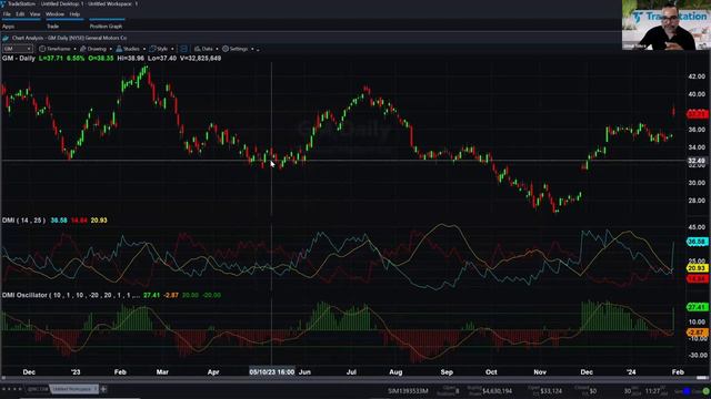 Measure Trend Strength Using the Market Directional Movement Index DMI смотреть онлайн