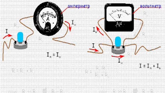 Как мерить амперы. Схема подключения мультиметра для измерения силы тока. Схема проверки мультиметром силу тока зарядного устройства-. Электрическая схема мультиметр сила тока напряжение. Схема измерения силы тока и напряжения.