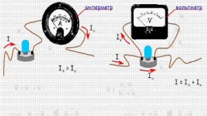 Измерение силы тока и напряжение