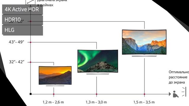 Телевизор LG 49UM7090PLA (49UM7090) смотреть онлайн