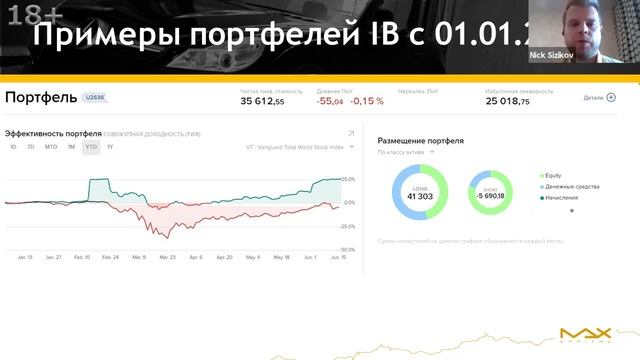Клуб инвесторов MaxCapital Что происходит в клубе