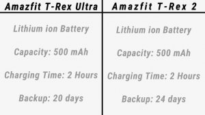 Amazfit T-Rex Ultra VS Amazfit T-Rex 2