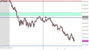 How to day trade S&P 500 Futures using the Apteros Daily Market Insights