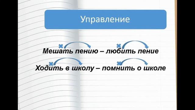 Словосочетание  Виды подчинительной связи