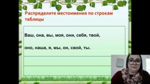 урок русского языка, 6 класс, тема "Местоимения.Разряды местоимений", учитель Колосова Е,В.