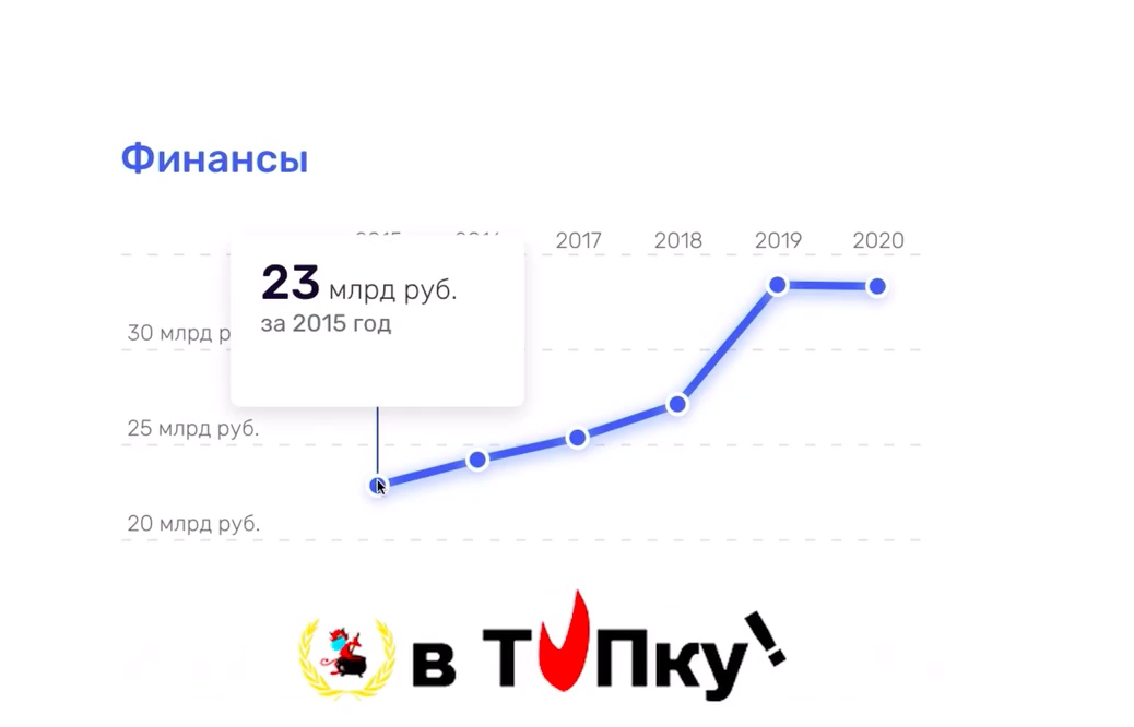 Аналитика #1 в ТОПку !