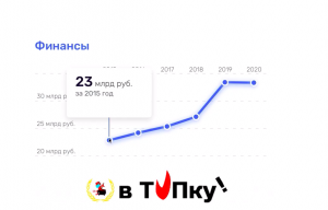 Аналитика #1 в ТОПку !