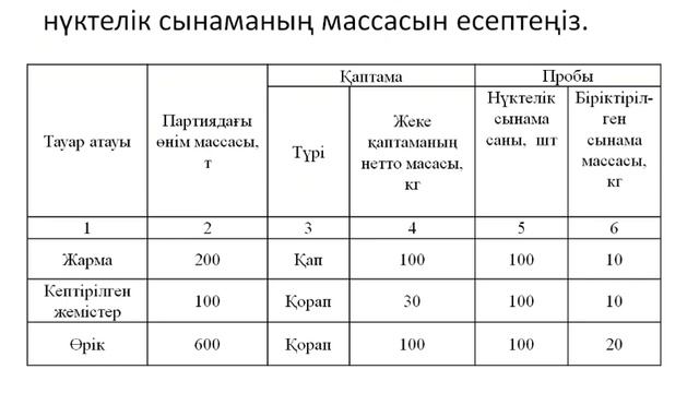 №3 практикалық жұмыс Тауар партия-ның сапа-н ірік-п тек-у кез-де сынама-ды іріктеу қағида-ын зерде- смотреть онлайн