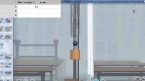 Зависимость силы упругости от удлинения пружины