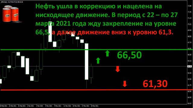 Доллар слабеет.Евро бьется, как может.Золото опять в рост? Нефтяной расколбас.Слив серебра часть2.