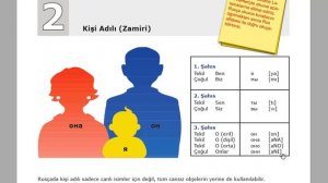 Rusça A1 / 1.2  Kişi Adılı (Şahıs Zamiri)