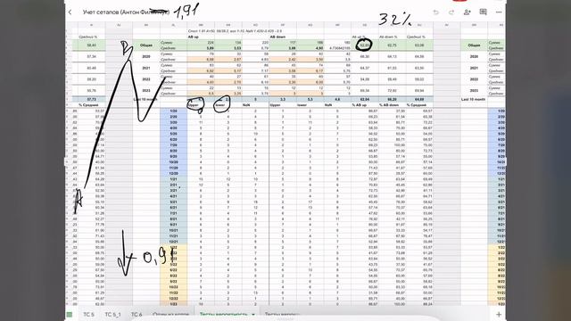 На графике теперь мы видим все | Программа Backtest Filipchuk’s method готова