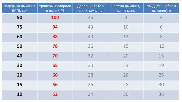 Онлайн курс Созерцание дыхания