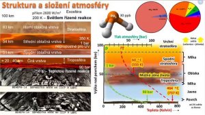 Martin Ferus: Alchymie cizích světů aneb Malý kurz astrochemie (Pátečníci - stream 7.5.2021)