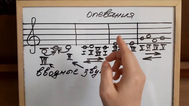 Опевания и вводные звуки смотреть онлайн