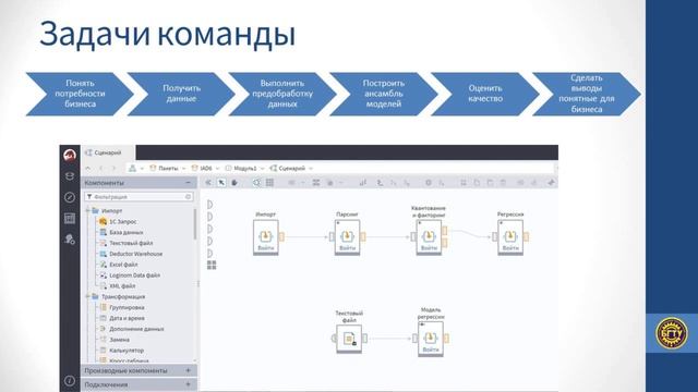 Оценка вероятности совершения целевых действий посетителем сайта. Брянский гос. тех. университет смотреть онлайн