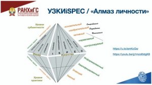 Модель формирования образовательного профиля «Алмаз личности» для развития активности учащихся