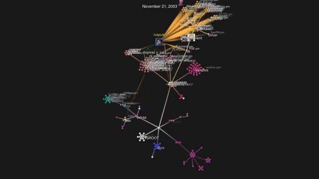 Gource visualization of Perl module POE ( take 2 ) смотреть онлайн