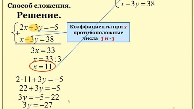 Способ сложения. Система линейных уравнений с двумя переменными.