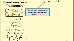 Способ сложения. Система линейных уравнений с двумя переменными.