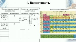 Задание 3  Электроотрицательность, степень окисления и валентность