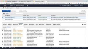 K8S Eksctl Tutorial | Creating and setting up AWS EKS and Create EKS Clusters using Eksctl CLI